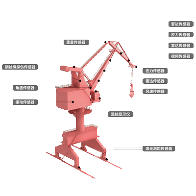 港口門(mén)座起重機(jī)