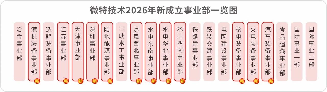 微特新事業(yè)部矩陣亮相！深耕細(xì)分領(lǐng)域，驅(qū)動(dòng)行業(yè)未來(lái)